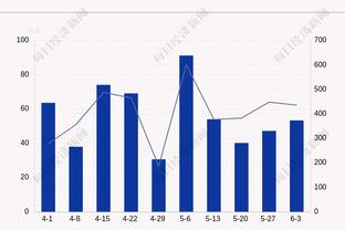 独木难支！米切尔半场12中8高效砍下21分 球队落后11分